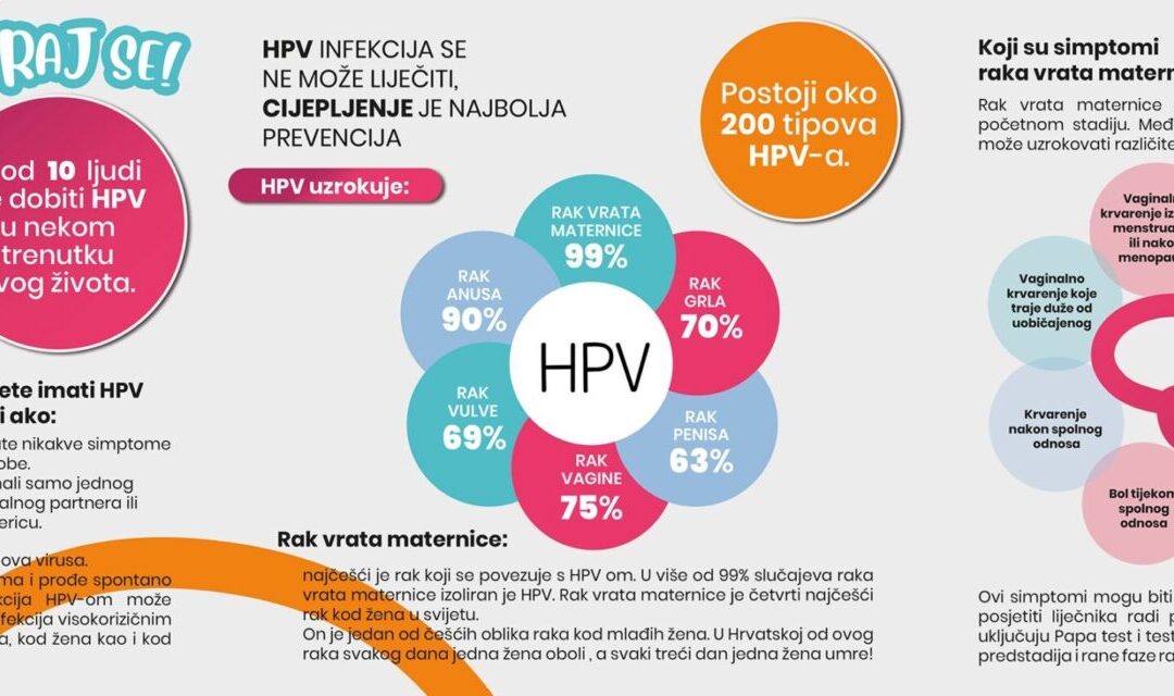 HUMANI PAPILOMA VIRUS