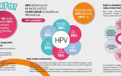 HUMANI PAPILOMA VIRUS
